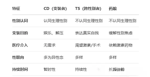 西檬之家-字母圈小圈是什么？BDSM新人入圈指南