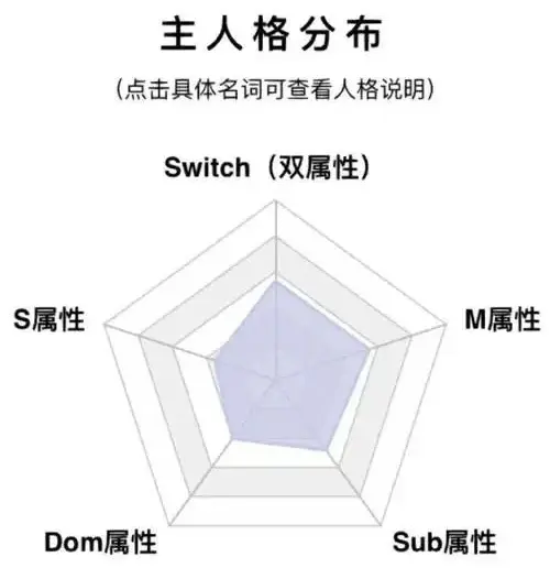 西檬之家-字母圈新人如何入圈？BDSM权威指南