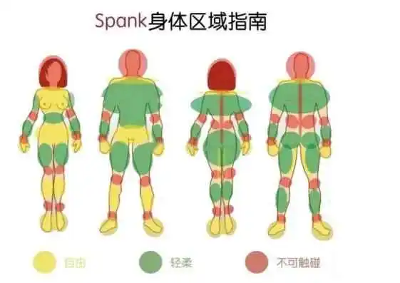 西檬之家-字母圈的Sp实践指南